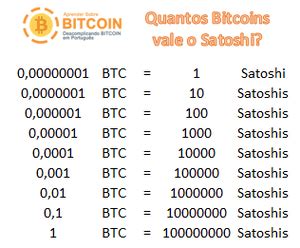 satoshi to usd|quanto vale 1 satoshi.